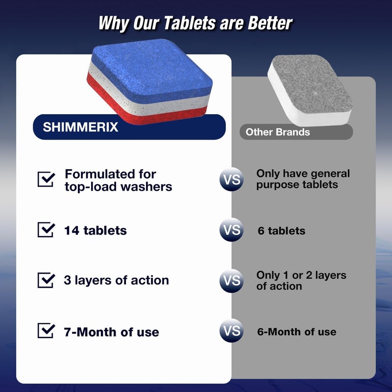 SHIMMERIX Washing Machine Cleaner Tablets 14 Pack for HE Top Load - Eco Friendly Washer Machine Cleaning Tablets - 3 Layers Septic Safe Wash Machine Full Deodorizer Descaler Protector - 1 Plus Year Supply - Image 3